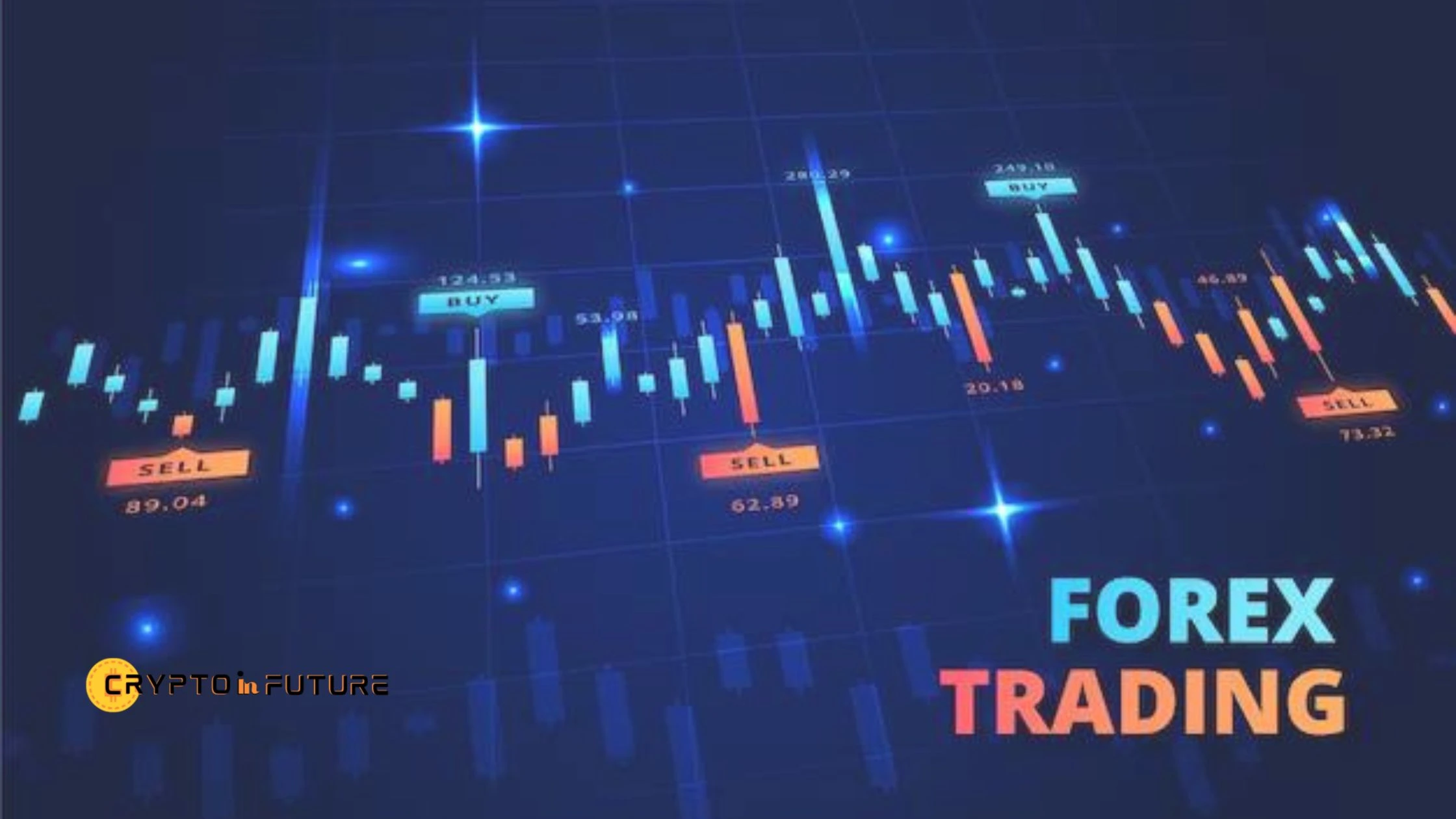 What is Forex (FX) Trading? A Beginner’s Guide on How it Works